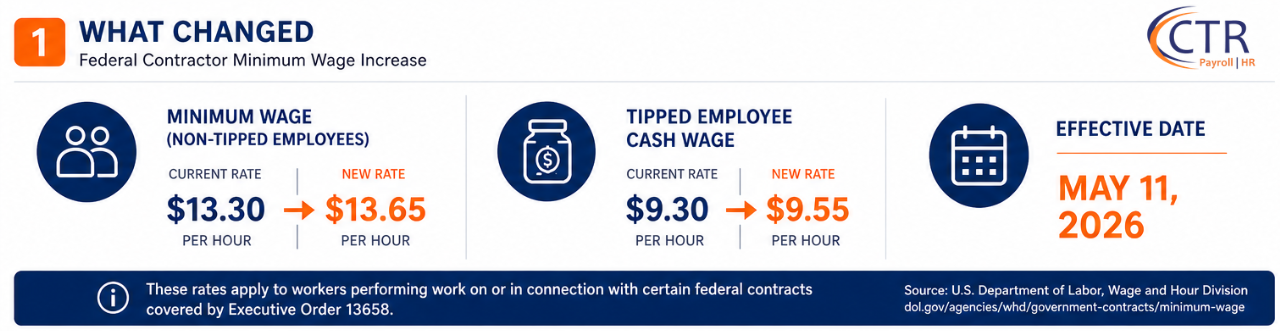 Federal__Contractor_Minimum_Wage_Increase