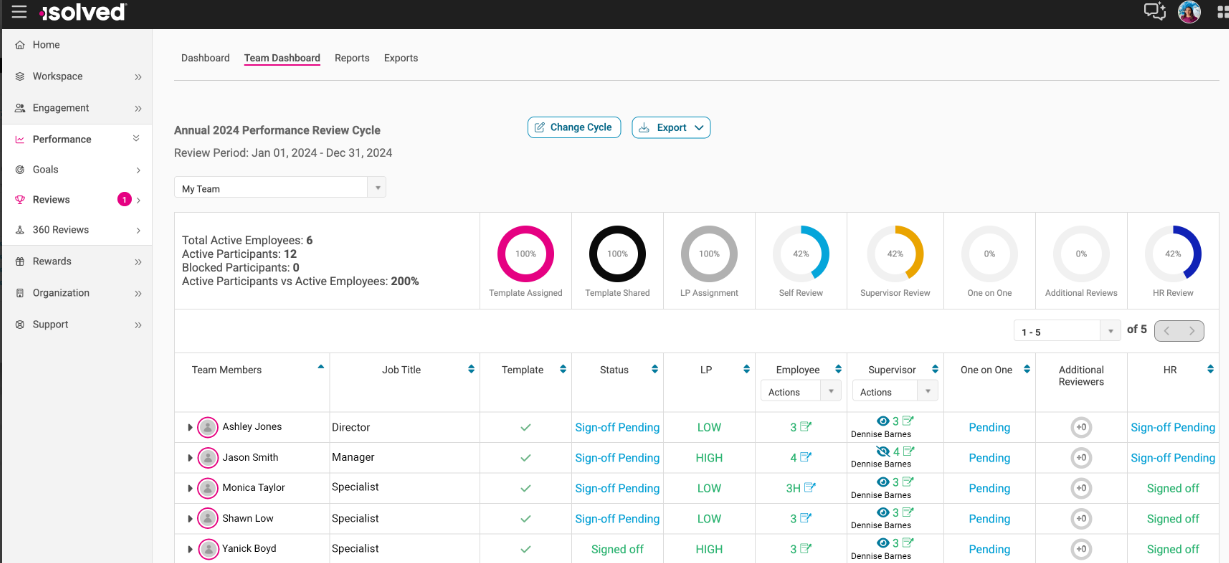 Talent Management-Share & Perform