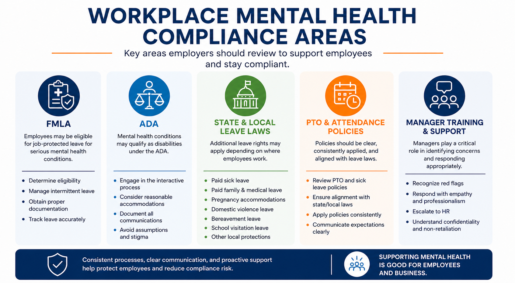 workplace-mental-health-compliance-areas-1